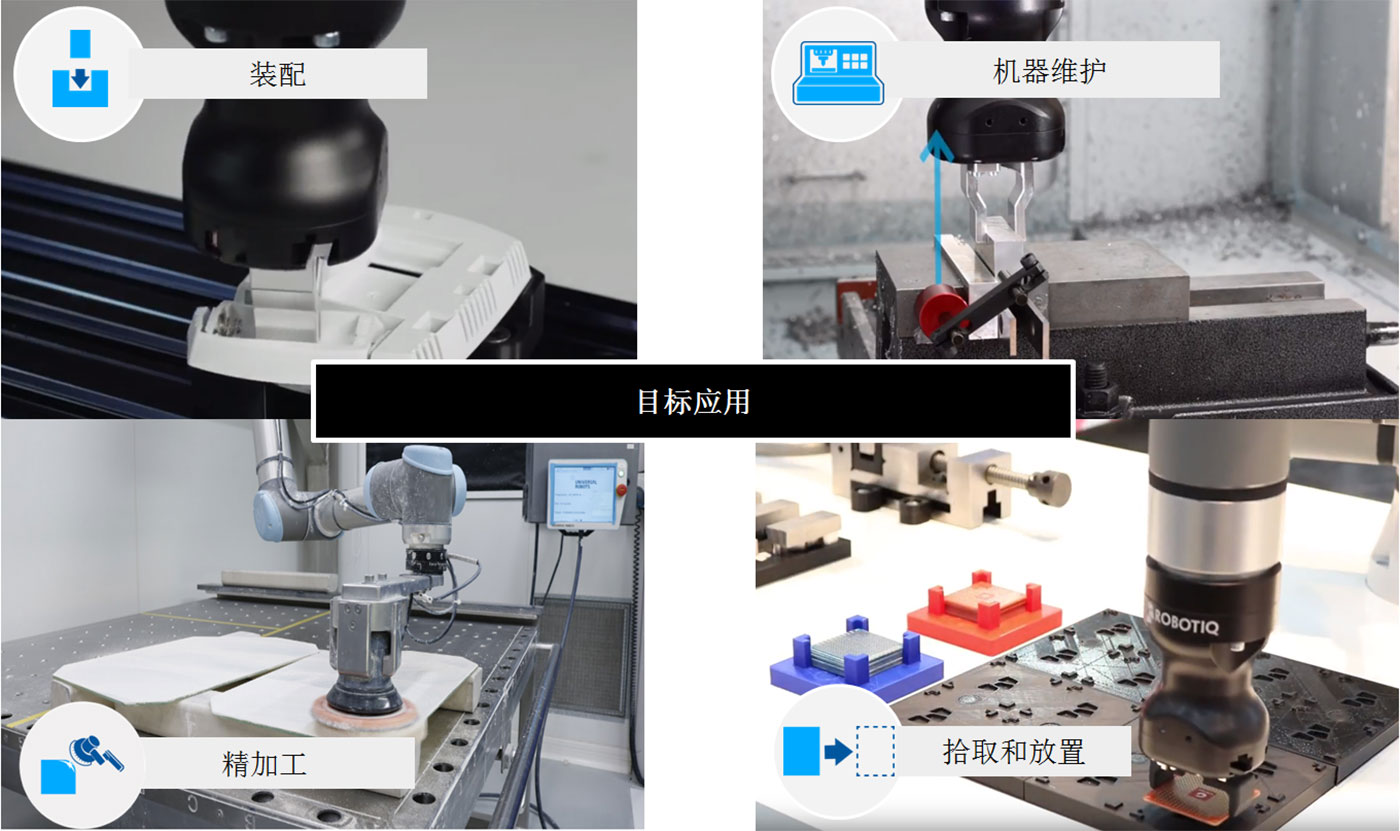 Robotiq夾爪目標應用