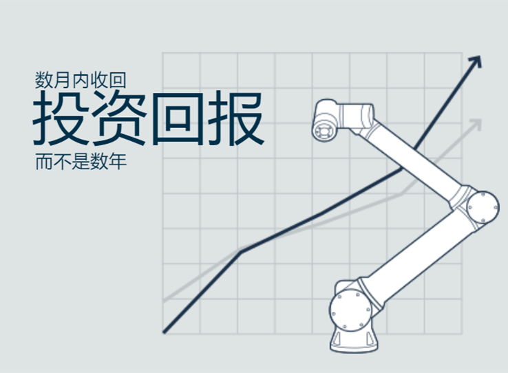 優傲UR10e