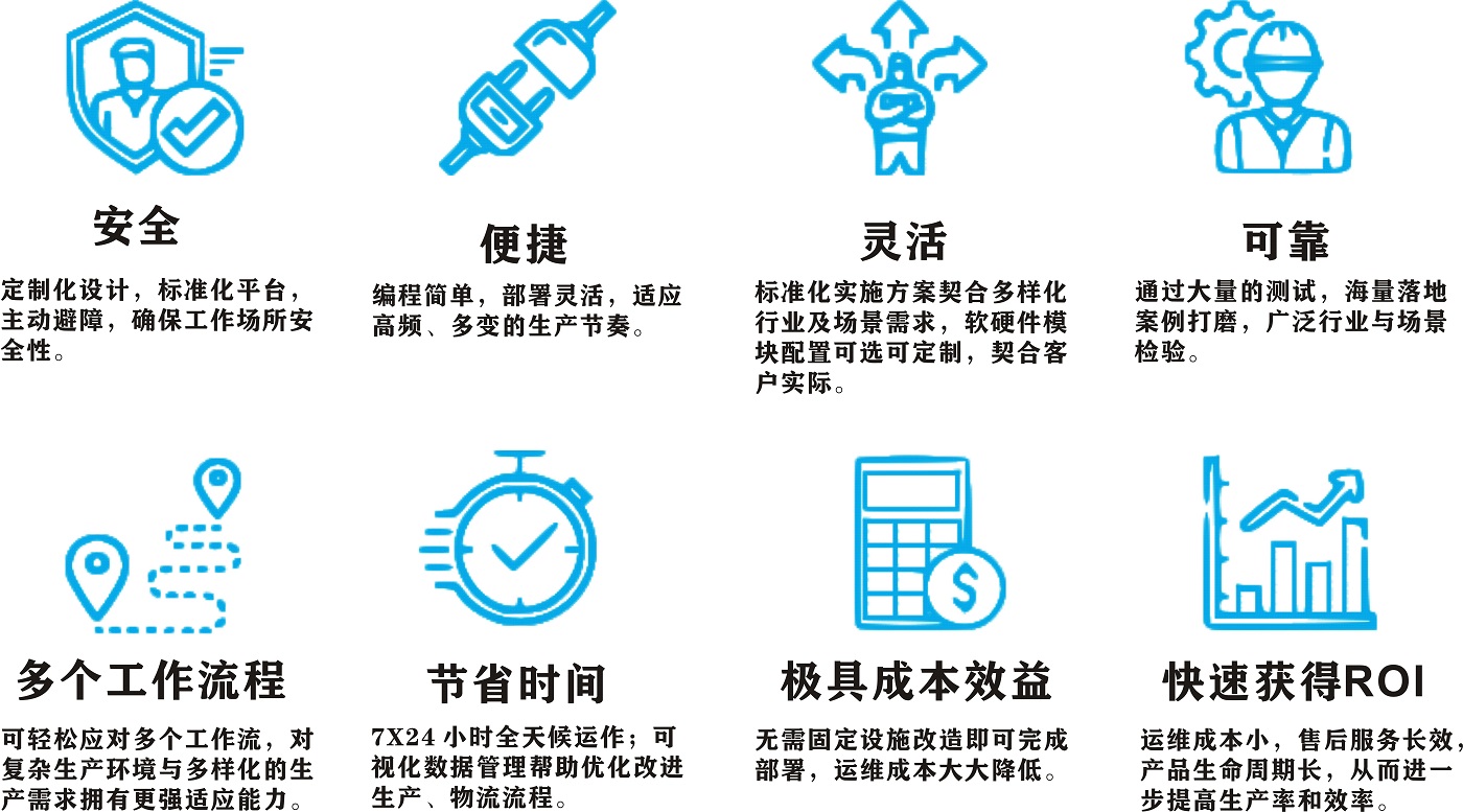 復合機器人優勢