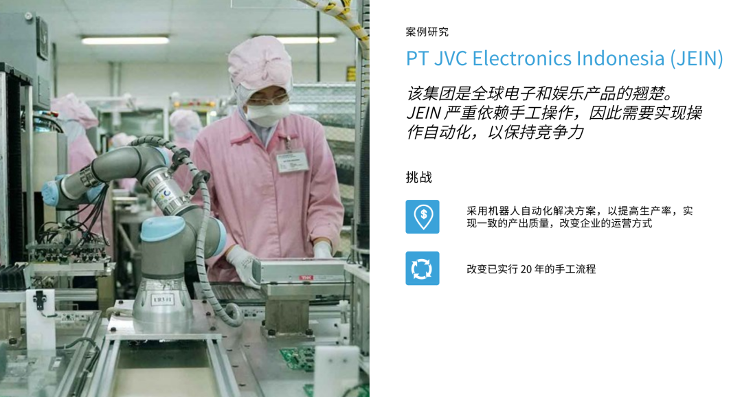 UR協作機器人拾取與放置