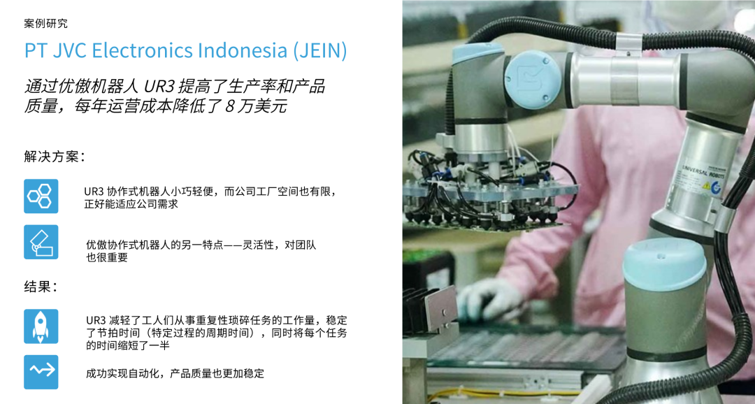 UR協作機器人拾取與放置