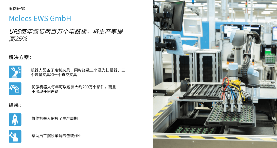 UR協作機器人包裝