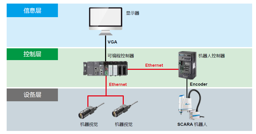 臺達機器人FPC行業應用