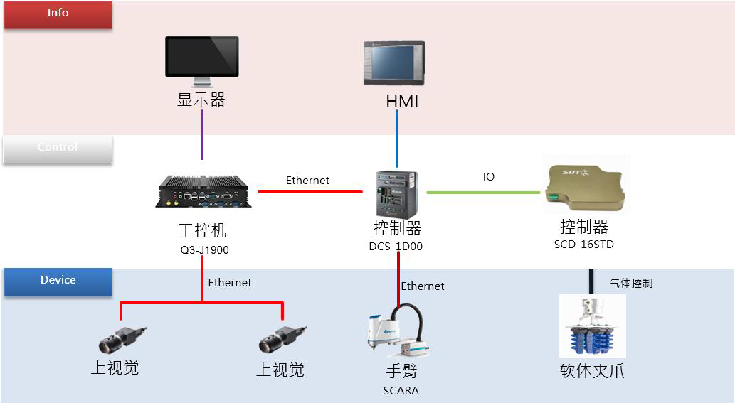 臺達機器人蛋餃隨線追蹤（CVT)快遞分揀運用