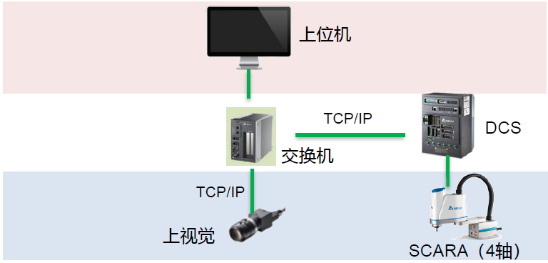 臺達機器人手機玻璃檢驗