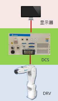 臺達機器人控制面板檢驗裝盤