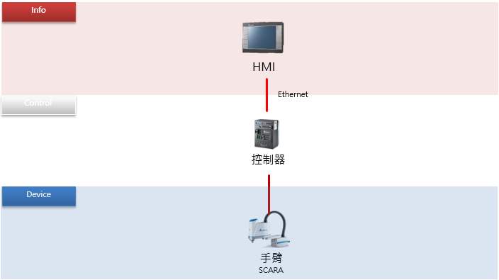 臺達機器人噴水壺/瓶身旋蓋