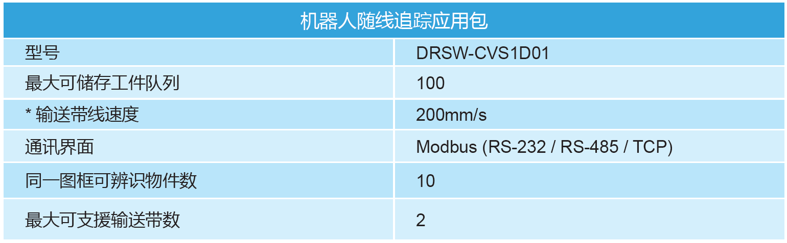 臺達機器人隨線追蹤方案規格