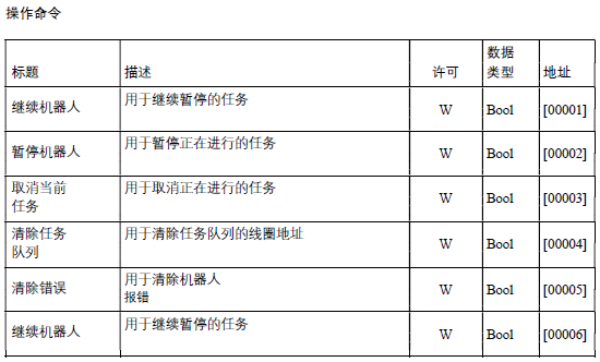 MiR 機器人
