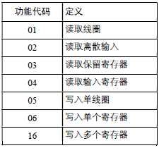 MiR 機器人