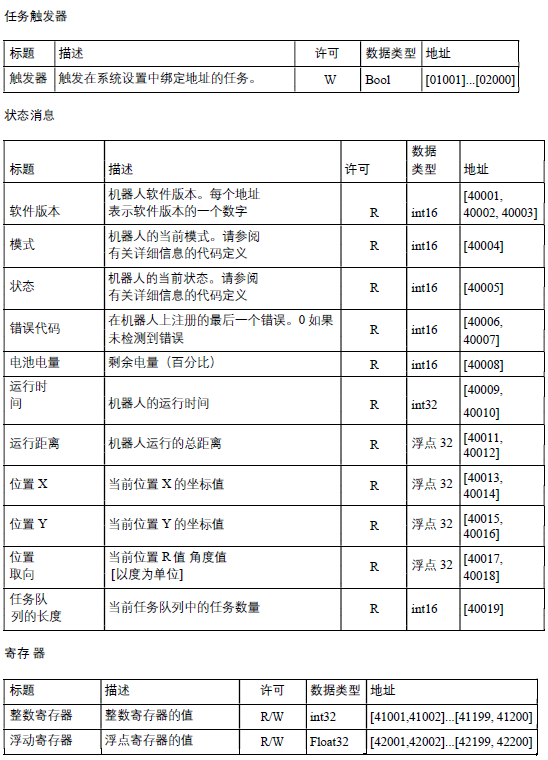 MiR 機器人