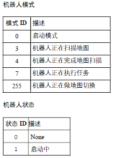 MiR 機器人