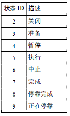 MiR 機器人