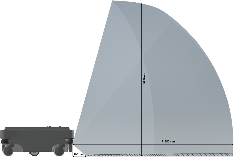 MiR移動機器人兩個3D 相機可以觀察到高于地板最多1800 mm 的物體。