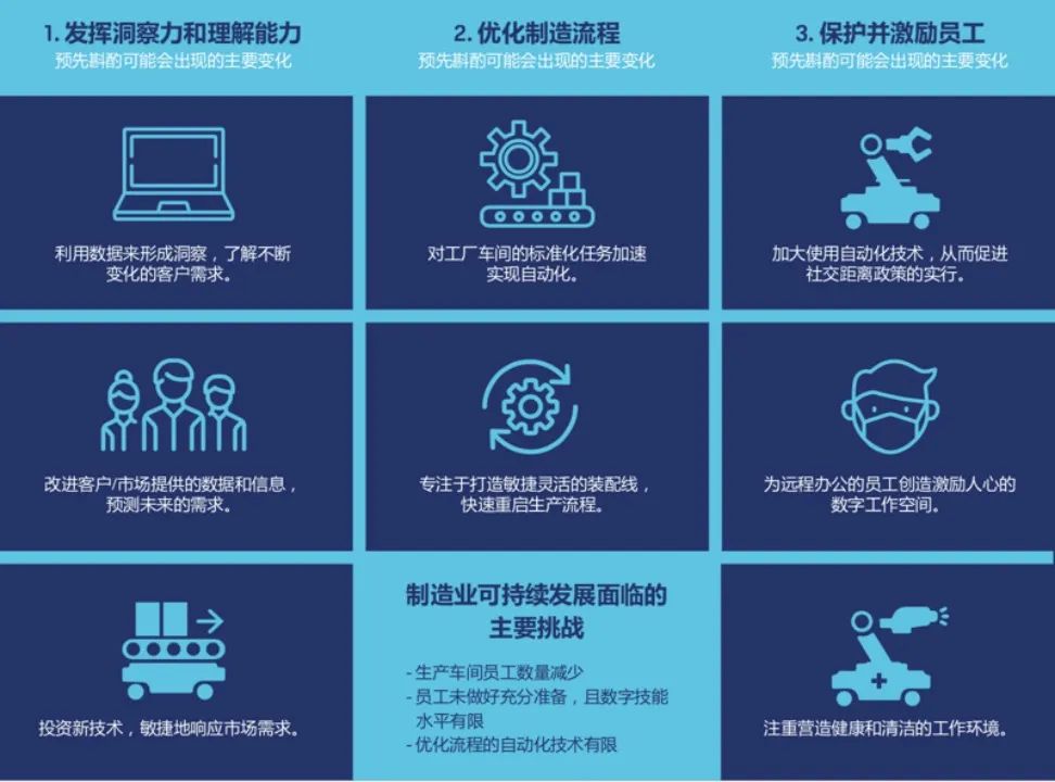 AMR移動機器人