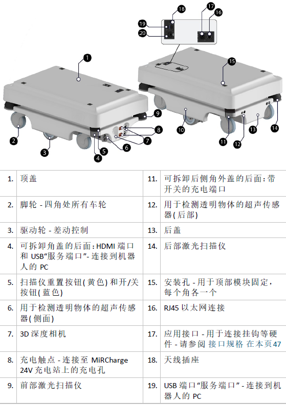 MiR移動機器人