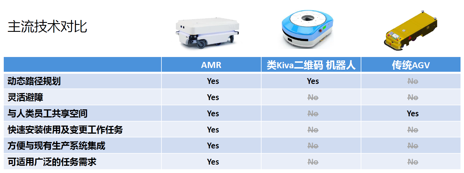 AMR移動機器人