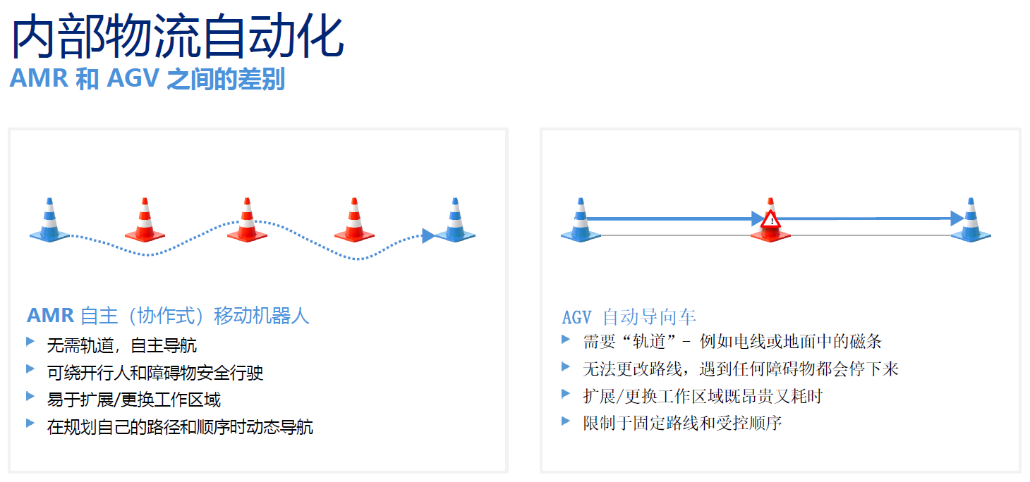 AMR移動機器人