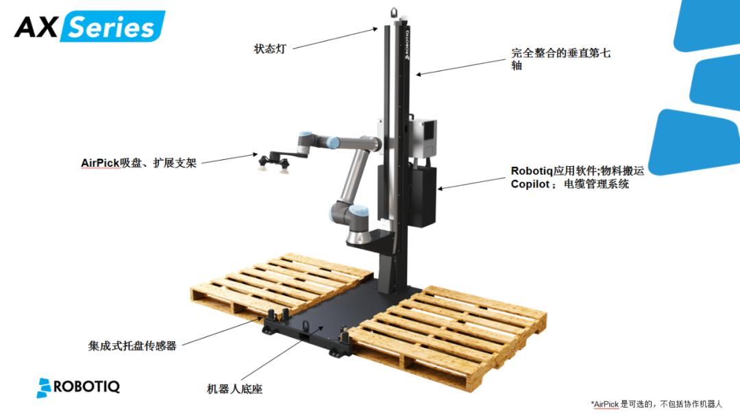 Robotiq碼垛機