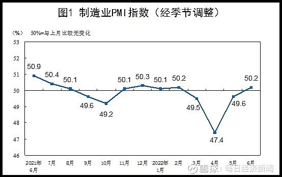 制造業PMI指數
