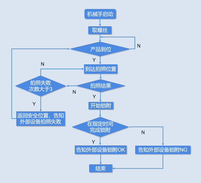 臺達機械手智能鎖螺絲過程