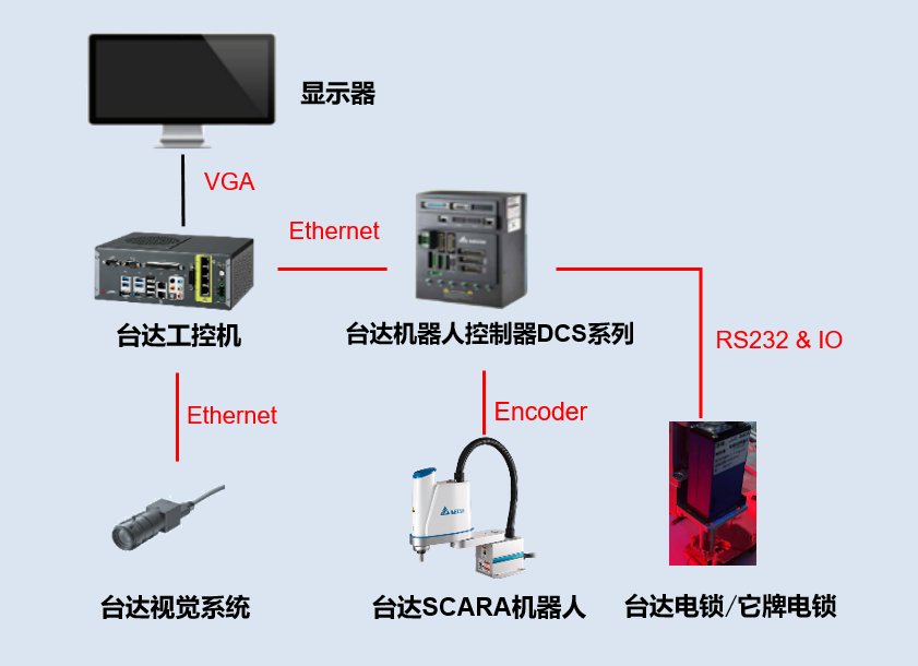 臺達機械手智能鎖螺絲方案