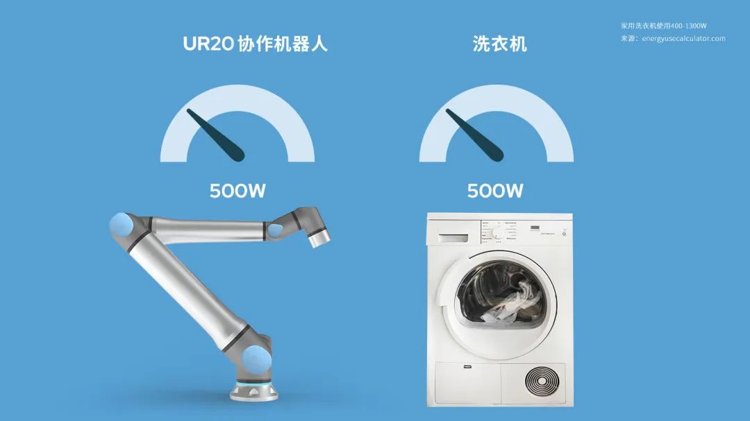優傲機器人