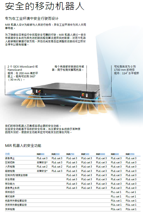 MiR自主移動機器人