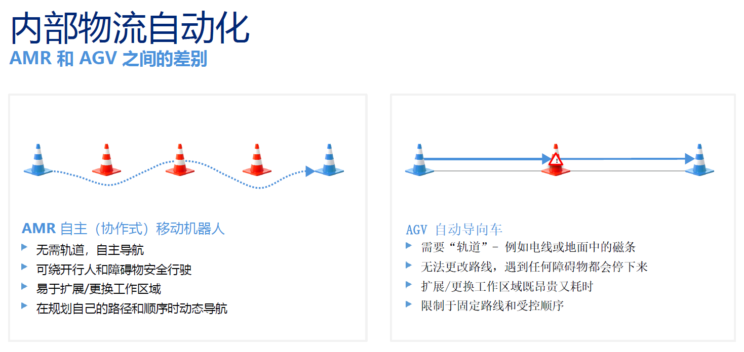 MiR自主移動機器人